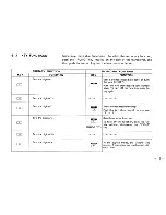 Предварительный просмотр 21 страницы Icom IC-02A Instruction Manual