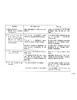 Предварительный просмотр 45 страницы Icom IC-02A Instruction Manual