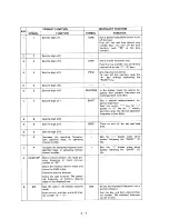 Preview for 8 page of Icom IC-02A Service Manual