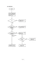 Preview for 60 page of Icom IC-02A Service Manual