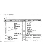 Preview for 8 page of Icom IC-02N Instruction Manual