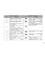 Предварительный просмотр 21 страницы Icom IC-03AT Instruction Manual