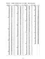 Предварительный просмотр 19 страницы Icom IC-125 Maintenance Manual