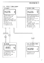 Preview for 7 page of Icom IC-12GAT Instruction Manual