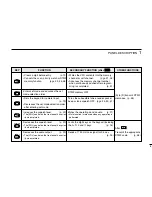 Preview for 13 page of Icom IC-207H Instruction Manual