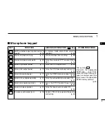 Предварительный просмотр 23 страницы Icom IC-208H Instruction Manual