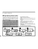 Предварительный просмотр 46 страницы Icom IC-208H Instruction Manual