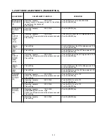 Предварительный просмотр 21 страницы Icom IC-208H Service Manual