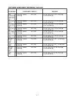 Предварительный просмотр 25 страницы Icom IC-208H Service Manual