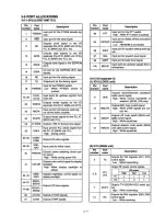 Предварительный просмотр 9 страницы Icom IC-2100-T Service Manual