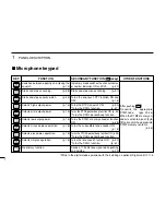 Preview for 20 page of Icom IC-2200H Instruction Manual