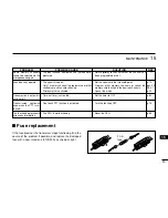 Preview for 103 page of Icom IC-2200H Instruction Manual