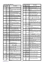 Предварительный просмотр 14 страницы Icom IC-2200H Service Manual