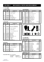 Preview for 32 page of Icom IC-2200H Service Manual