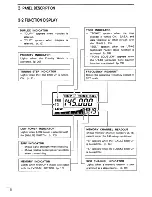 Предварительный просмотр 8 страницы Icom IC-228A Insrtuction Manual