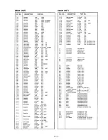 Предварительный просмотр 41 страницы Icom IC-228A Service Manual