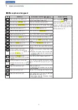 Preview for 14 page of Icom IC-2300H Instruction Manual