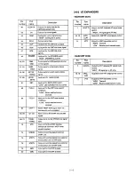 Предварительный просмотр 11 страницы Icom IC-2350H Service Manual