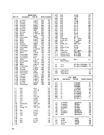 Предварительный просмотр 31 страницы Icom IC-240 Instruction Manual