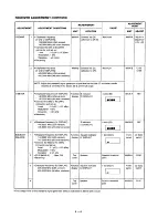 Предварительный просмотр 41 страницы Icom IC-2410A Service Manual