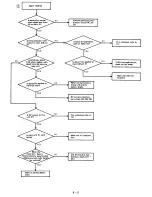 Preview for 54 page of Icom IC-25A Maintenance Manual