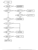 Предварительный просмотр 57 страницы Icom IC-25A Maintenance Manual