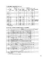 Предварительный просмотр 33 страницы Icom IC-260A Instruction Manual