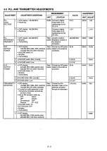 Preview for 14 page of Icom IC-2710H Service Manual