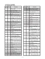 Предварительный просмотр 18 страницы Icom IC-2720H Service Manual