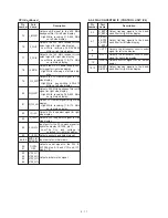 Preview for 19 page of Icom IC-2720H Service Manual