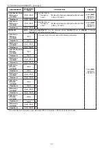 Предварительный просмотр 25 страницы Icom ic-2730A Service Manual