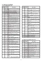 Предварительный просмотр 12 страницы Icom IC-2800 Service Manual