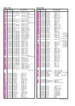 Предварительный просмотр 22 страницы Icom IC-2800 Service Manual