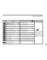 Предварительный просмотр 15 страницы Icom IC-2800H Instruction Manual