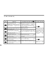 Предварительный просмотр 16 страницы Icom IC-2800H Instruction Manual