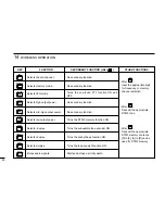 Предварительный просмотр 64 страницы Icom IC-2800H Instruction Manual