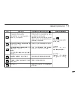 Предварительный просмотр 65 страницы Icom IC-2800H Instruction Manual