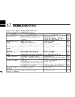 Предварительный просмотр 84 страницы Icom IC-2800H Instruction Manual