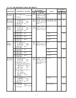 Предварительный просмотр 14 страницы Icom IC-2800H Service Manual