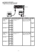 Предварительный просмотр 19 страницы Icom IC-2820H Service Manual