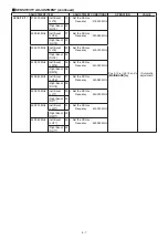 Предварительный просмотр 23 страницы Icom IC-2820H Service Manual