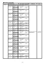 Предварительный просмотр 24 страницы Icom IC-2820H Service Manual