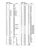 Предварительный просмотр 84 страницы Icom IC-290A Maintenance Manual