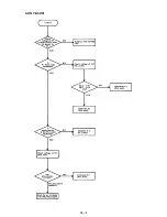 Preview for 45 page of Icom IC-2A Maintenance Manual