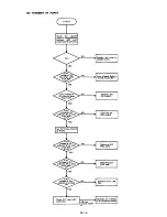 Preview for 47 page of Icom IC-2A Maintenance Manual