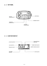 Preview for 6 page of Icom IC-2GA Service Manual
