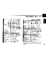 Предварительный просмотр 37 страницы Icom IC-2GXA Instruction Manual