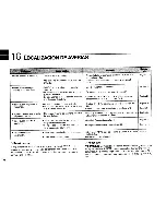 Предварительный просмотр 74 страницы Icom IC-2GXA Instruction Manual