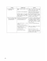 Preview for 24 page of Icom IC-2KL Instruction Manual