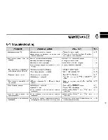 Предварительный просмотр 21 страницы Icom IC-2SA Instruction Manual